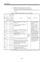 Preview for 461 page of Mitsubishi Electric Q172HCPU Programming Manual