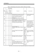 Preview for 462 page of Mitsubishi Electric Q172HCPU Programming Manual