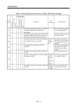 Preview for 463 page of Mitsubishi Electric Q172HCPU Programming Manual