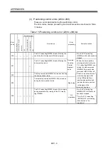 Preview for 464 page of Mitsubishi Electric Q172HCPU Programming Manual