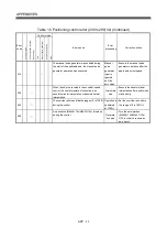 Preview for 466 page of Mitsubishi Electric Q172HCPU Programming Manual