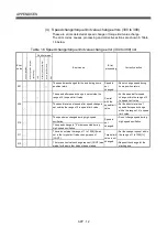 Preview for 467 page of Mitsubishi Electric Q172HCPU Programming Manual