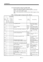 Preview for 468 page of Mitsubishi Electric Q172HCPU Programming Manual