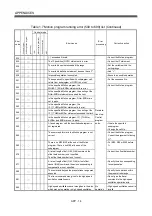 Preview for 469 page of Mitsubishi Electric Q172HCPU Programming Manual