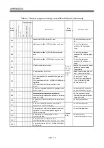 Preview for 470 page of Mitsubishi Electric Q172HCPU Programming Manual