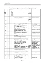 Preview for 471 page of Mitsubishi Electric Q172HCPU Programming Manual