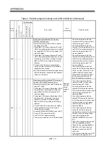 Preview for 472 page of Mitsubishi Electric Q172HCPU Programming Manual