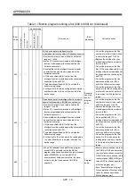 Preview for 473 page of Mitsubishi Electric Q172HCPU Programming Manual