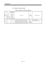 Preview for 474 page of Mitsubishi Electric Q172HCPU Programming Manual