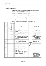 Preview for 475 page of Mitsubishi Electric Q172HCPU Programming Manual