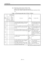 Preview for 476 page of Mitsubishi Electric Q172HCPU Programming Manual