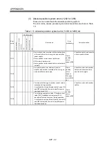 Preview for 477 page of Mitsubishi Electric Q172HCPU Programming Manual