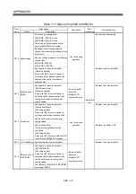 Preview for 480 page of Mitsubishi Electric Q172HCPU Programming Manual