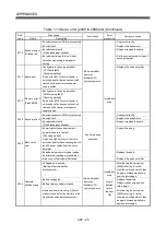 Preview for 481 page of Mitsubishi Electric Q172HCPU Programming Manual