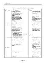 Preview for 482 page of Mitsubishi Electric Q172HCPU Programming Manual