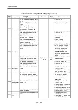 Preview for 483 page of Mitsubishi Electric Q172HCPU Programming Manual