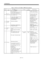 Preview for 484 page of Mitsubishi Electric Q172HCPU Programming Manual