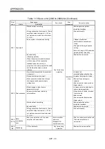 Preview for 485 page of Mitsubishi Electric Q172HCPU Programming Manual