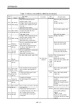 Preview for 486 page of Mitsubishi Electric Q172HCPU Programming Manual