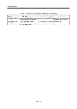 Preview for 487 page of Mitsubishi Electric Q172HCPU Programming Manual