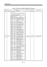 Preview for 488 page of Mitsubishi Electric Q172HCPU Programming Manual