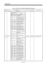 Preview for 489 page of Mitsubishi Electric Q172HCPU Programming Manual