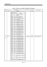 Preview for 490 page of Mitsubishi Electric Q172HCPU Programming Manual