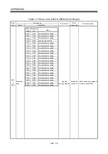 Preview for 491 page of Mitsubishi Electric Q172HCPU Programming Manual