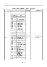 Preview for 492 page of Mitsubishi Electric Q172HCPU Programming Manual