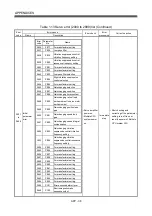 Preview for 493 page of Mitsubishi Electric Q172HCPU Programming Manual