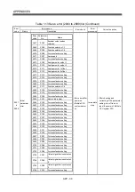 Preview for 494 page of Mitsubishi Electric Q172HCPU Programming Manual