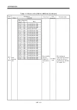 Preview for 495 page of Mitsubishi Electric Q172HCPU Programming Manual