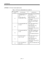 Preview for 496 page of Mitsubishi Electric Q172HCPU Programming Manual