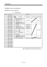 Preview for 497 page of Mitsubishi Electric Q172HCPU Programming Manual