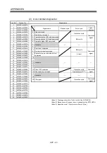 Preview for 498 page of Mitsubishi Electric Q172HCPU Programming Manual