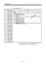 Preview for 499 page of Mitsubishi Electric Q172HCPU Programming Manual