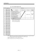 Preview for 500 page of Mitsubishi Electric Q172HCPU Programming Manual