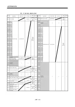 Preview for 501 page of Mitsubishi Electric Q172HCPU Programming Manual