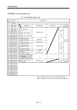 Preview for 507 page of Mitsubishi Electric Q172HCPU Programming Manual