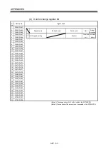 Preview for 508 page of Mitsubishi Electric Q172HCPU Programming Manual