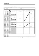 Preview for 509 page of Mitsubishi Electric Q172HCPU Programming Manual