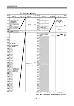 Preview for 513 page of Mitsubishi Electric Q172HCPU Programming Manual