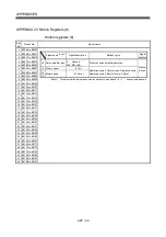 Preview for 514 page of Mitsubishi Electric Q172HCPU Programming Manual