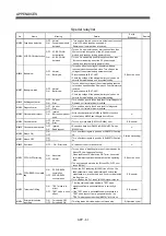 Preview for 516 page of Mitsubishi Electric Q172HCPU Programming Manual