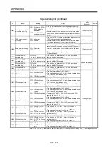 Preview for 517 page of Mitsubishi Electric Q172HCPU Programming Manual