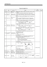 Preview for 519 page of Mitsubishi Electric Q172HCPU Programming Manual