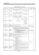 Preview for 520 page of Mitsubishi Electric Q172HCPU Programming Manual