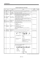 Preview for 521 page of Mitsubishi Electric Q172HCPU Programming Manual