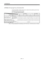 Preview for 522 page of Mitsubishi Electric Q172HCPU Programming Manual