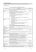 Предварительный просмотр 32 страницы Mitsubishi Electric Q64RD User Manual